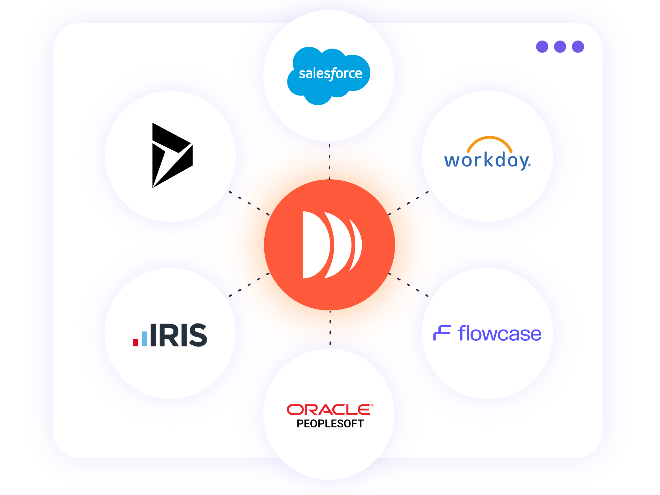 02-Product-Integrations