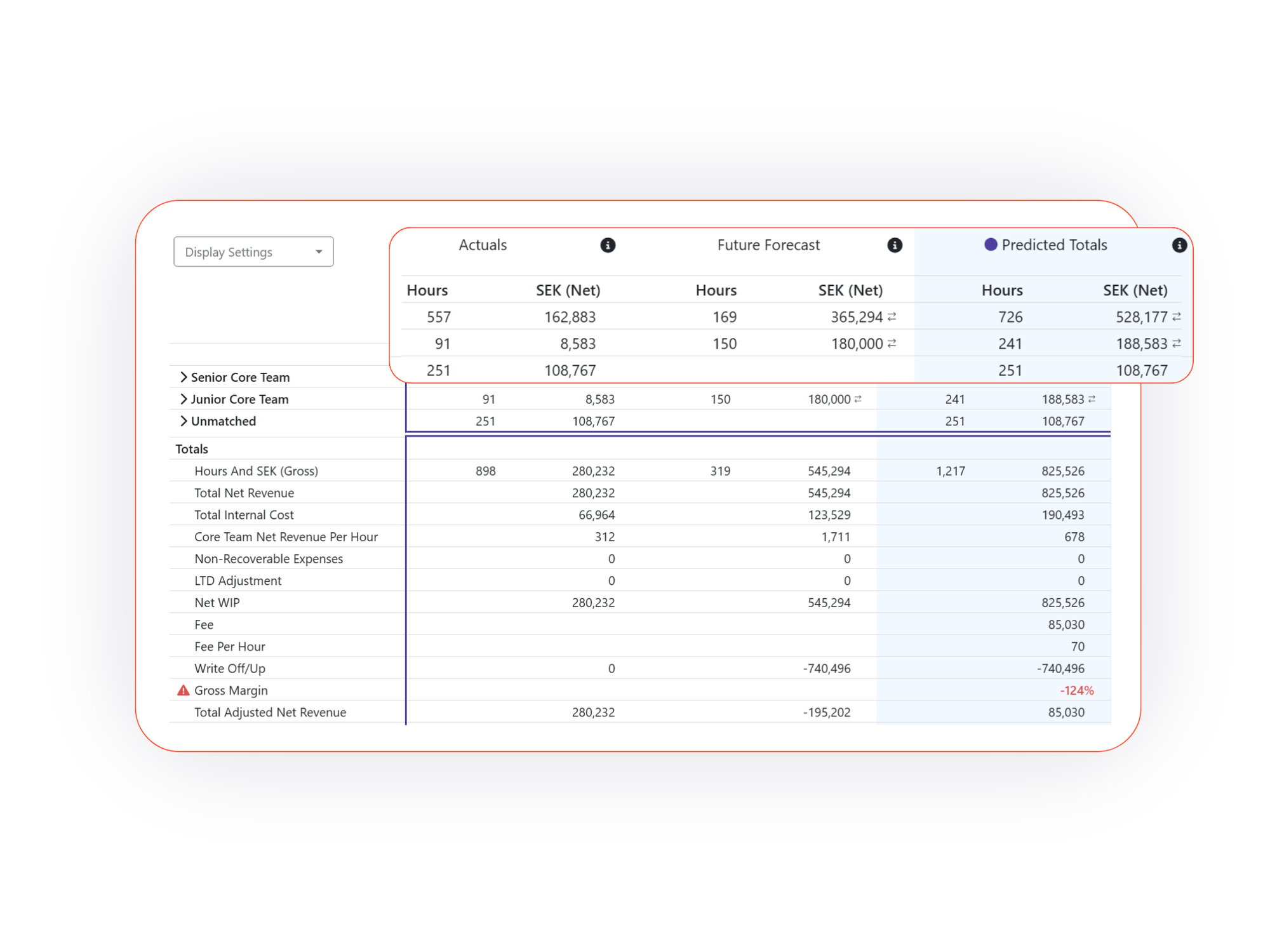 Financials page - Live actuals vs forecast