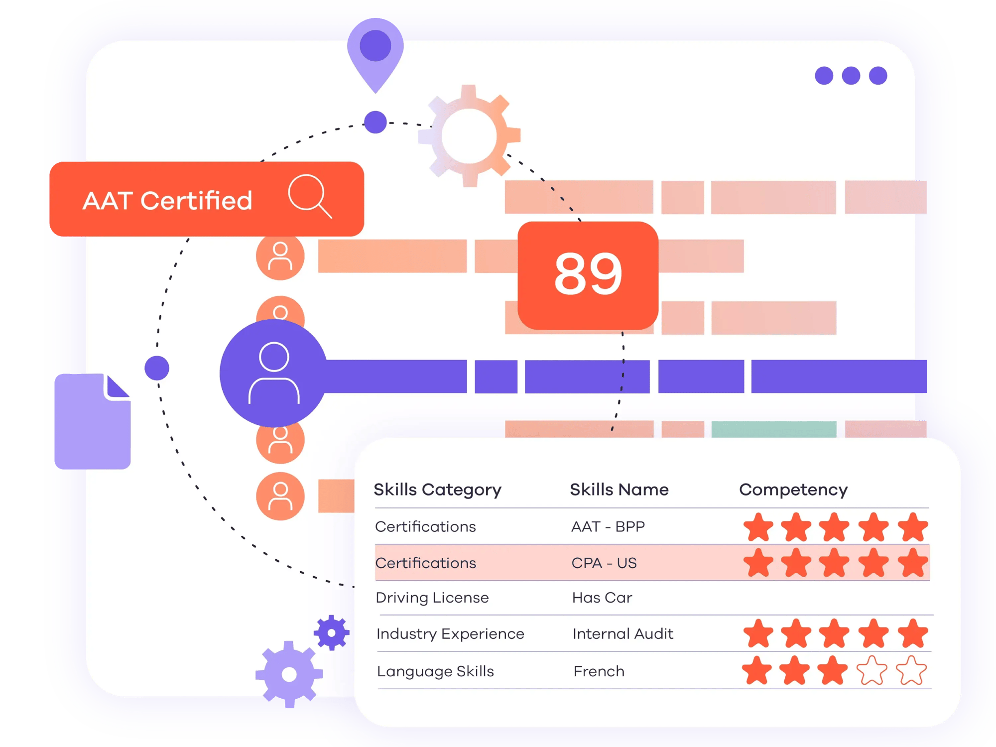 Product-People-First-Skill-Based-Allocation
