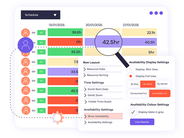 Image (Availability heat maps, a key feature of agile Gantt chart scheduling software.)