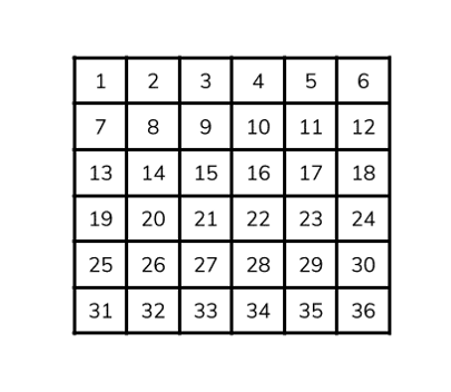 A 6x6 numbered grid with cells labeled from 1 to 36, starting from the top left and increasing left to right, top to bottom.