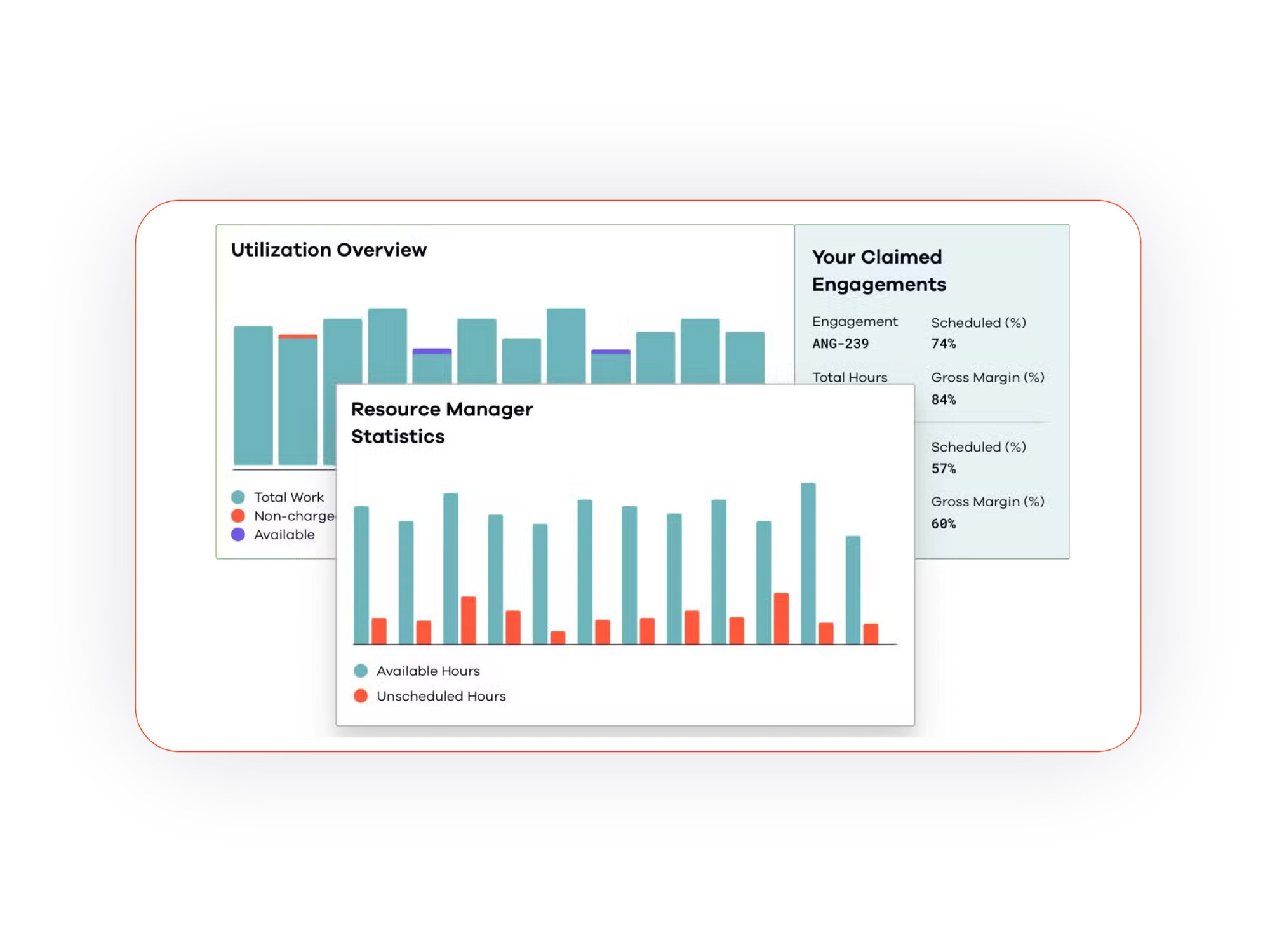 People page - Dashboards