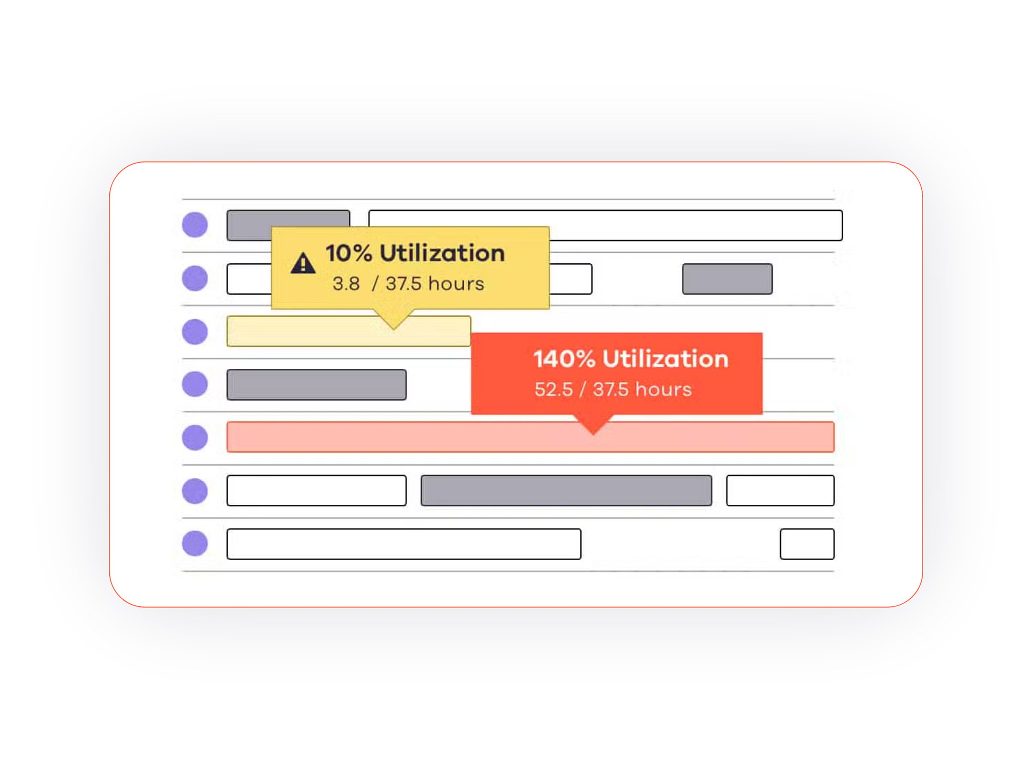 People page - Utilization alerts