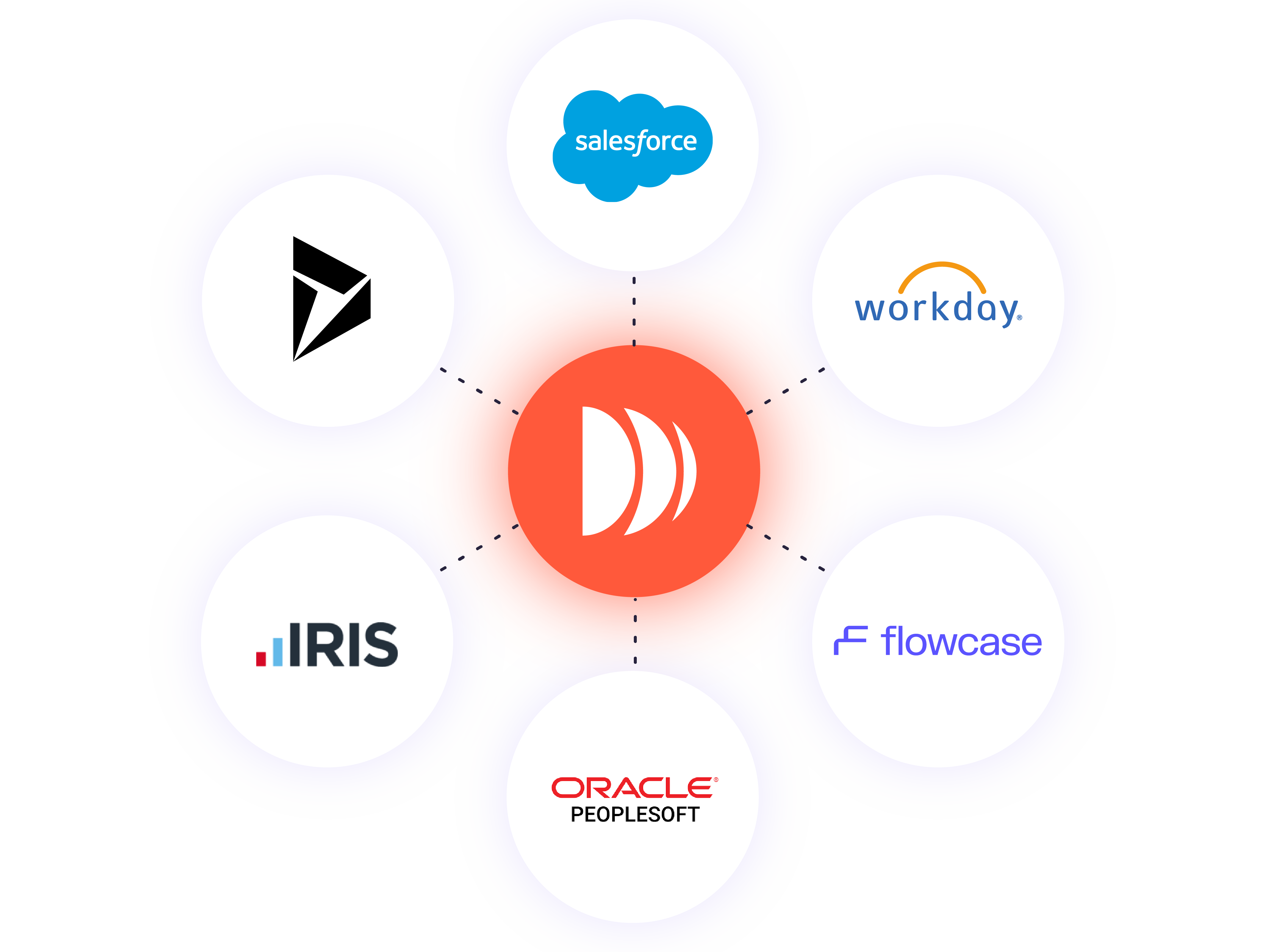 02-Product-Data-Protection-Protected-Integrations
