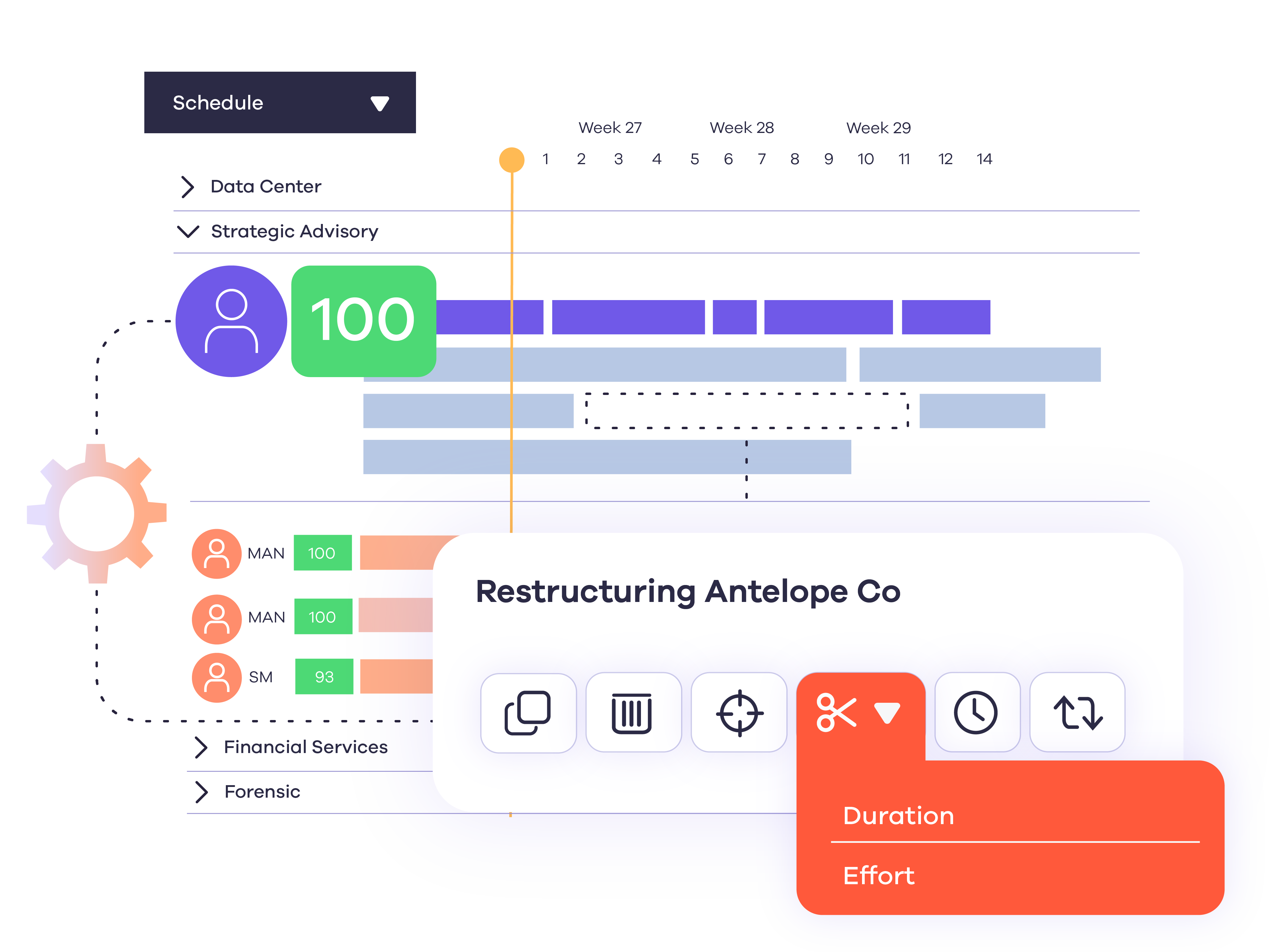 Gantt chart scheduling