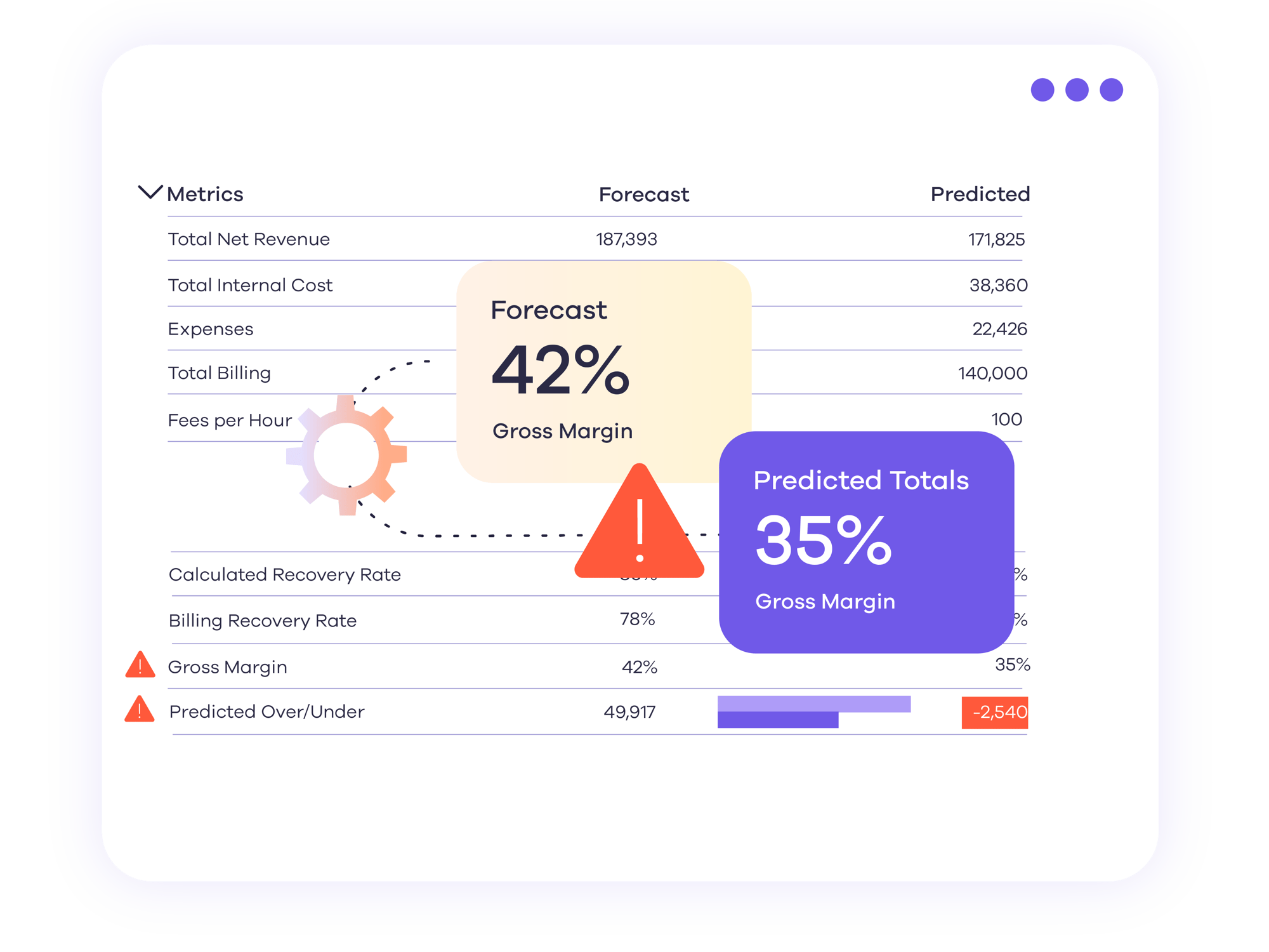 02-Product-Project-Financials-V3