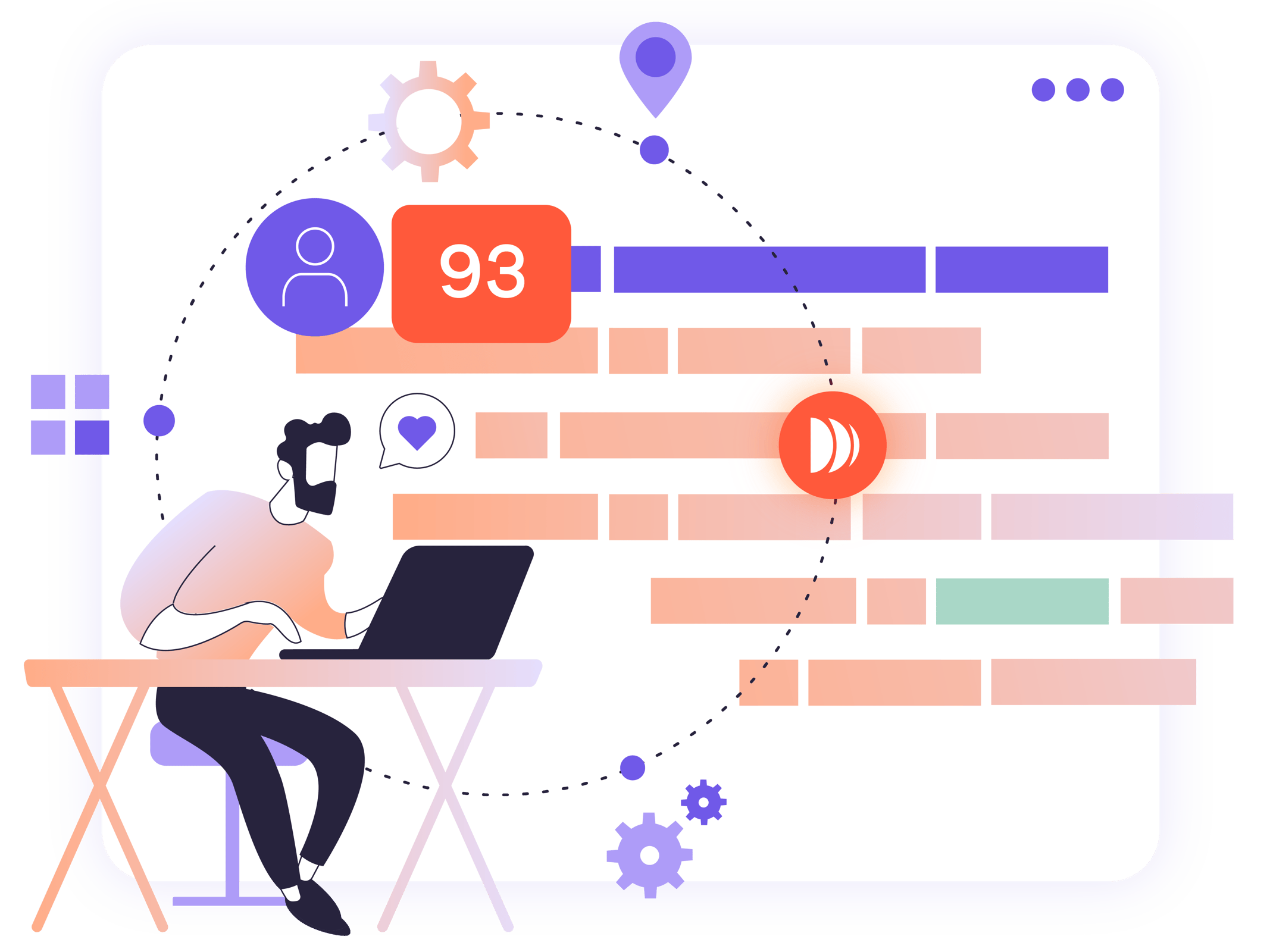 What is resource allocation? | Dayshape