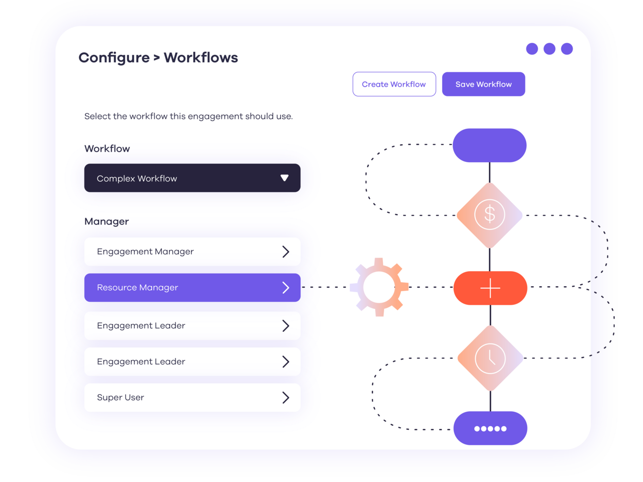 Product-Budgeting-Configurable-Workflows