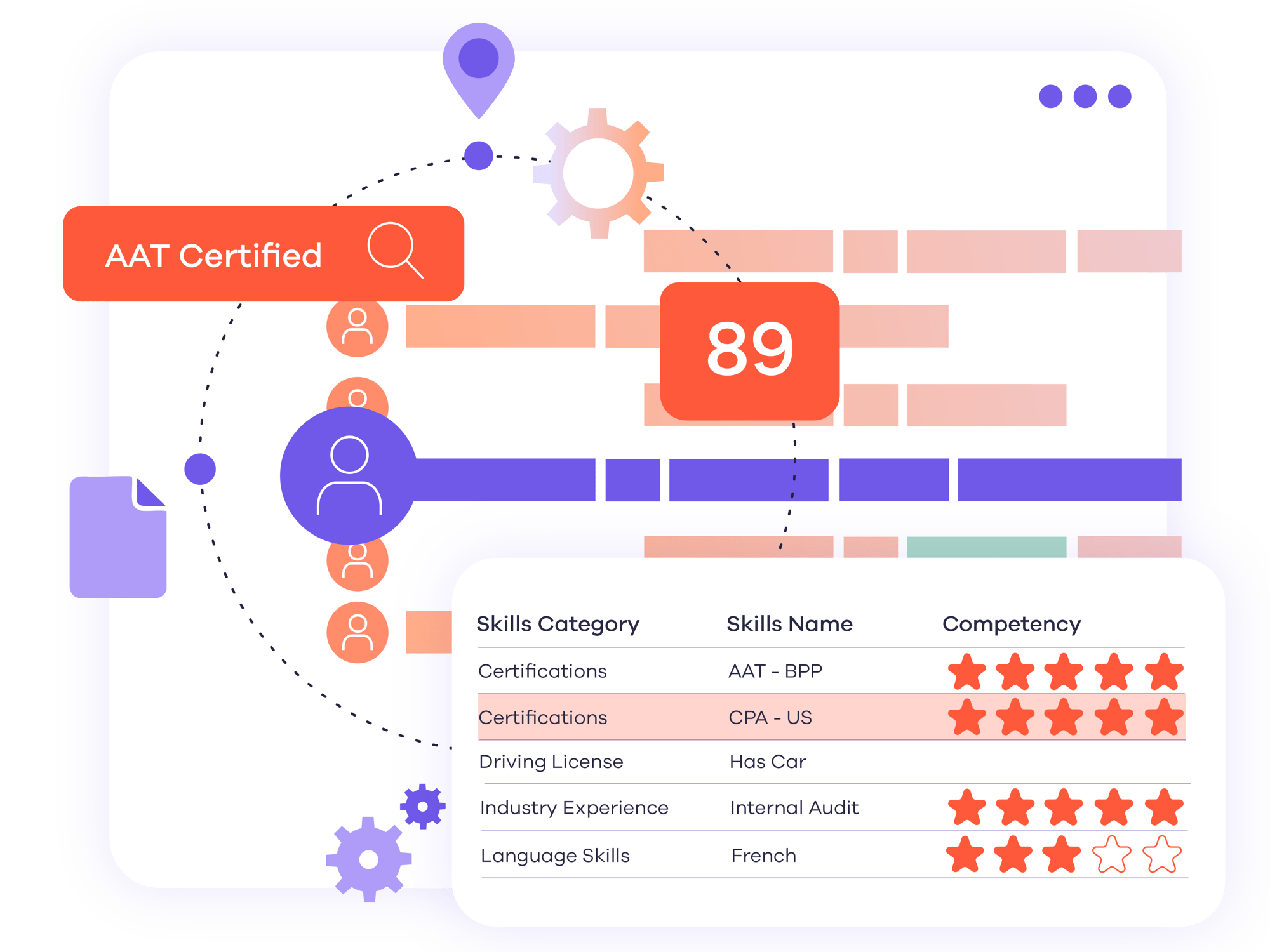 Product-People-First-Skill-Based-Allocation