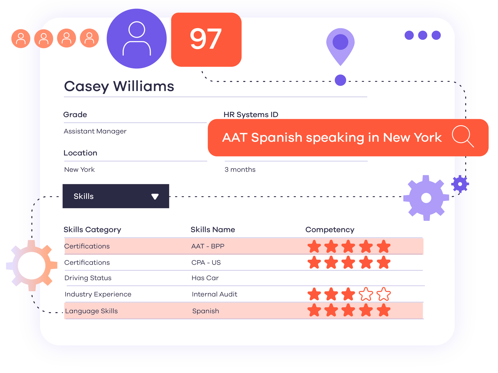 Product-People-First-Skill-Visibility