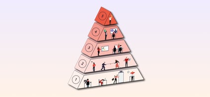 Resource Management Maturity Pyramid