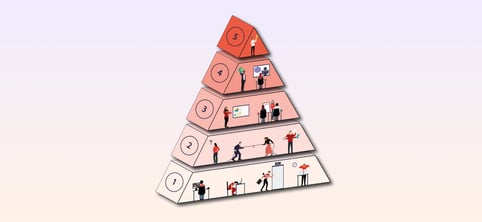Resource management maturity: The 6 firm-wide benefits of levelling up