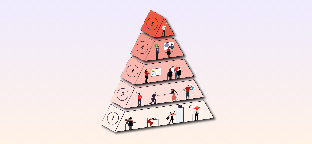 Resource Management Maturity Pyramid