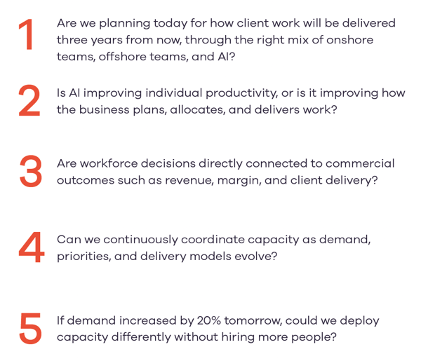 Leadership report 2026 five questions every leadership team should ask