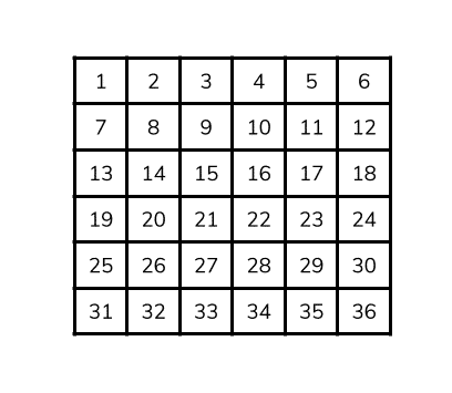 A 6x6 numbered grid with cells labeled from 1 to 36, starting from the top left and increasing left to right, top to bottom.